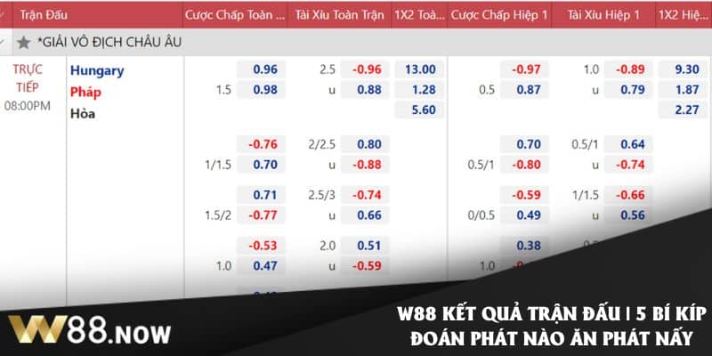 W88 Kết Quả Trận Đấu | 5 Bí Kíp Đoán Phát Nào Ăn Phát Nấy